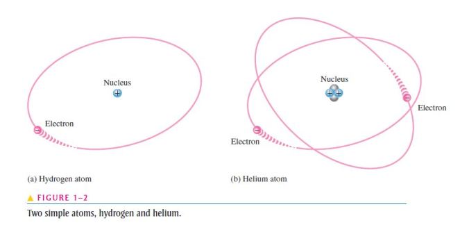 hydrogen-and-helium-atoms