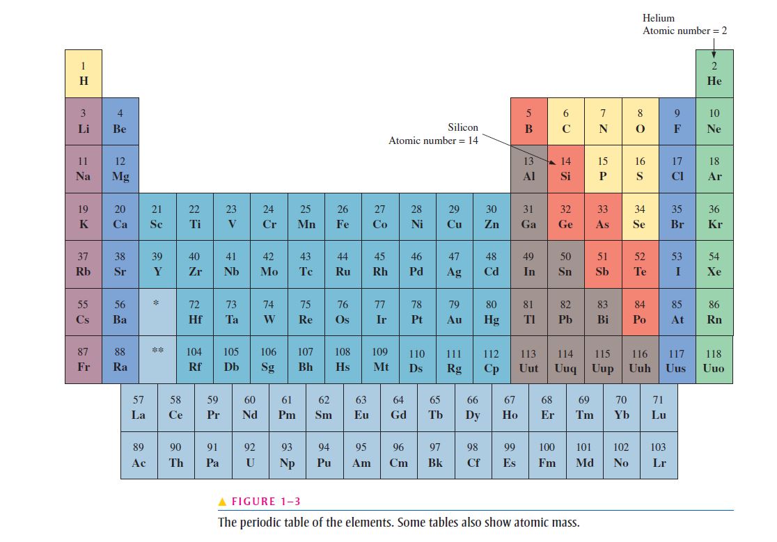 Atomic element. Atomic Table. Atomic numbers. Atomic numbers Table. Atomic numbers of elements.